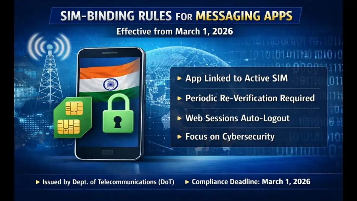 SIM Binding Rule Mandatory From March 1